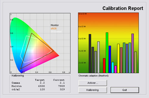Samsung C9005 test