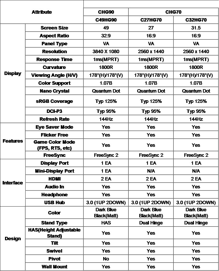 Samsung CHG90 CHG70 specs Samsung CHG90 CHG70 specs