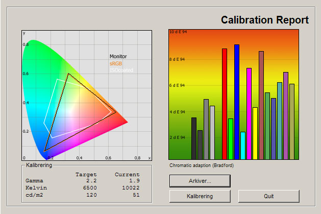 Klik for større billede Samsung E8005 test