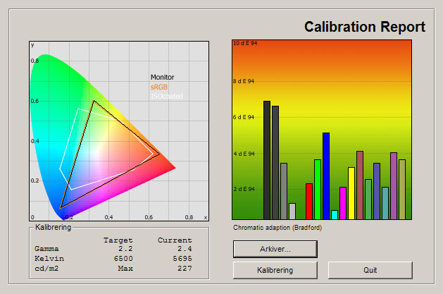 Samsung H8005 test