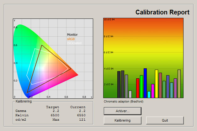 Samsung H8005 test