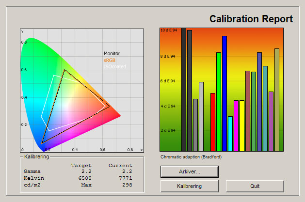 Samsung H8005 test