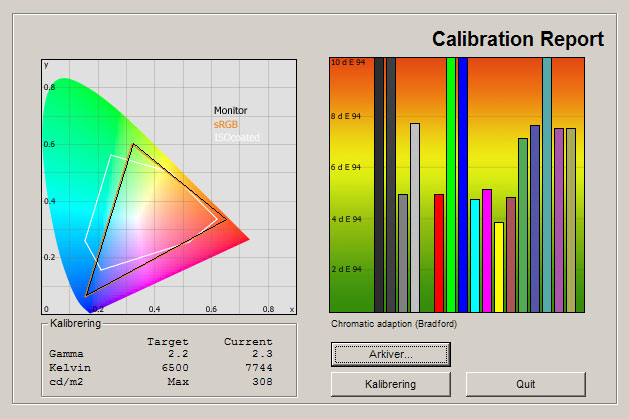 Samsung HU8505 test