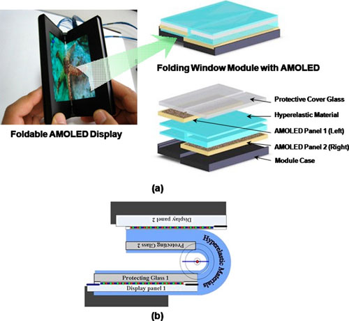 Samsungs OLED-skærm kan foldes på midten
