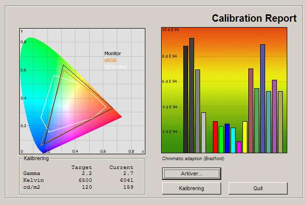 Samsung S27A850D test