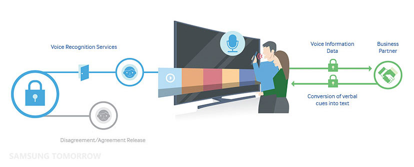 Samsung TV sikkerhed