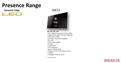 Sony 2011 specifikationer