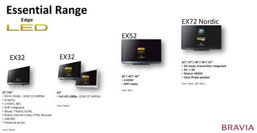 Sony 2011 specifikationer