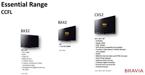 Sony 2011 specifikationer