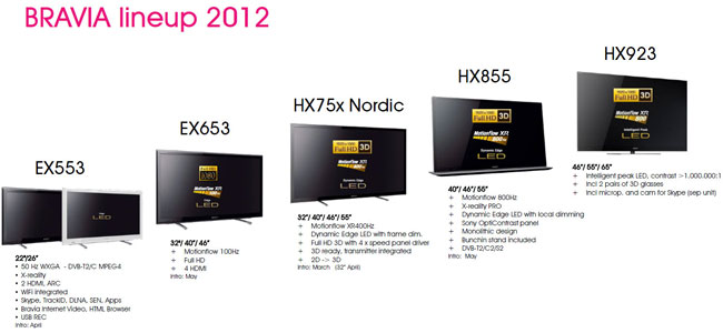 Sony 2012 TV