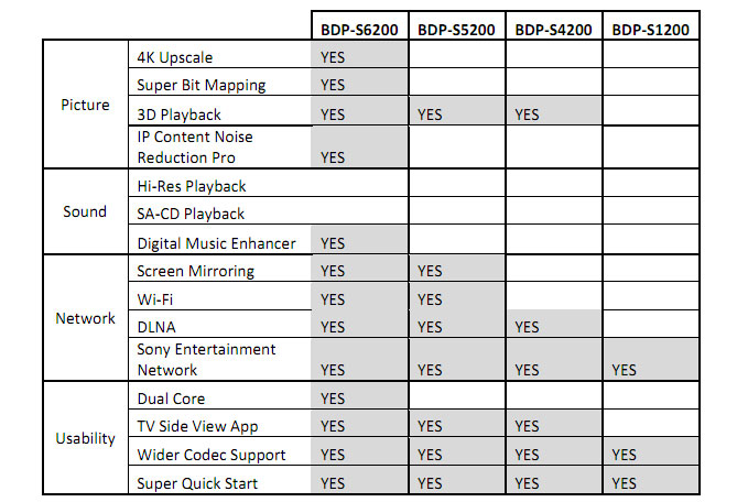 Sony 2014 Blu-ray