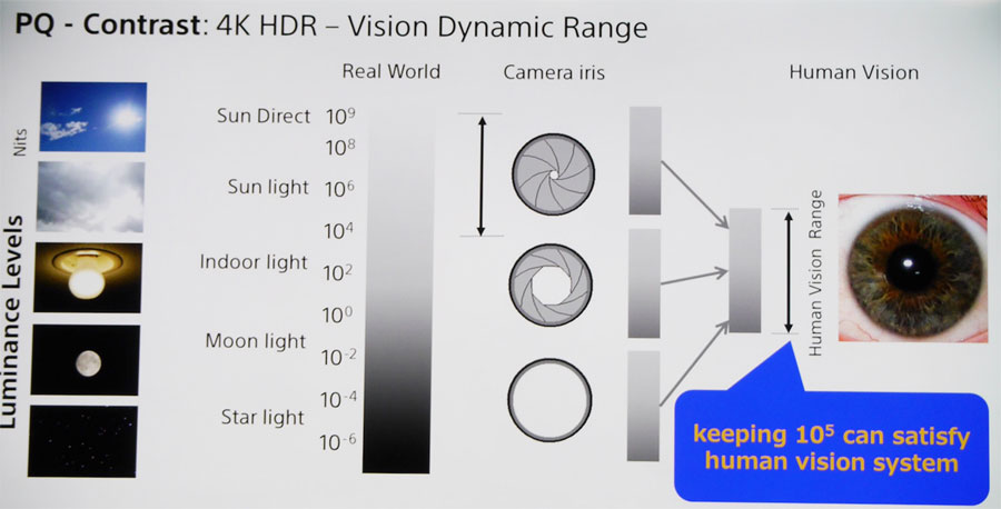 Sony 4K HDR Sony 4K HDR
