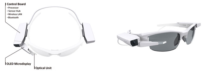 Sony SmartEyeglass Sony SmartEyeglass