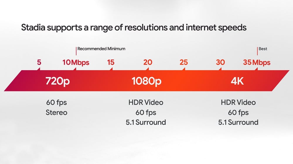  Google Stadia spilstreaming 