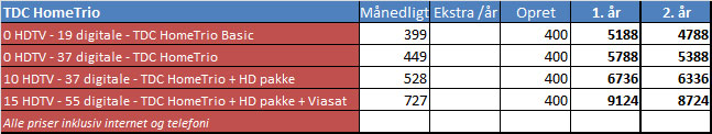 TDC HDTV priser