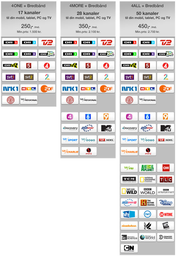 Telia TV