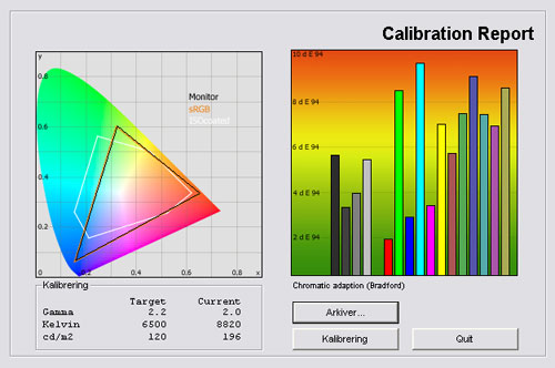 Toshiba WL768 test