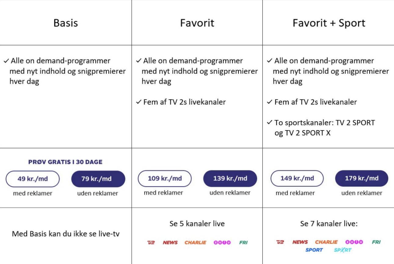 TV2 Play i 2020 TV2 Play i 2020