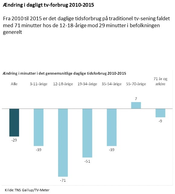 Rapportering om mediernes udvikling i Danmark Rapportering om mediernes udvikling i Danmark