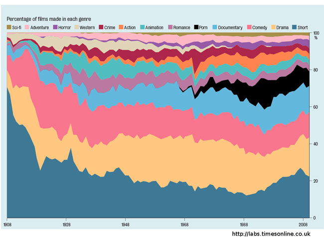 Klik for større billede Tv-genrer har ikke ændret sig meget gennem tiden