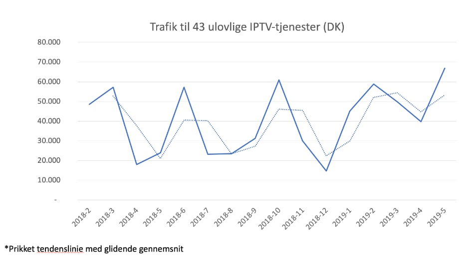 Ulovlig streaming i Danmark Ulovlig streaming i Danmark