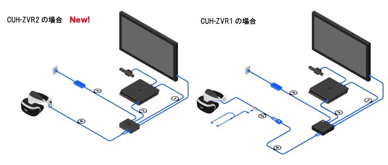 Opdateret PlayStation VR Opdateret PlayStation VR
