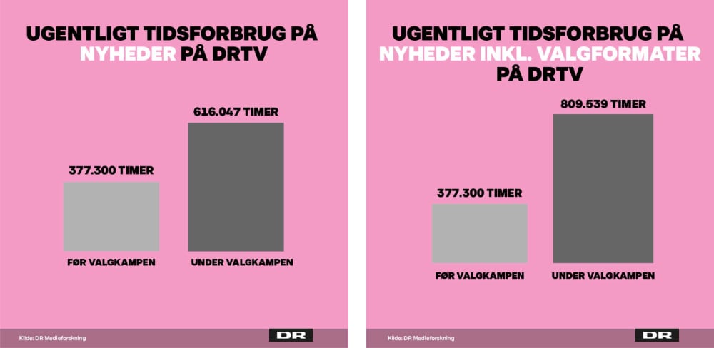  Valg på DRTV