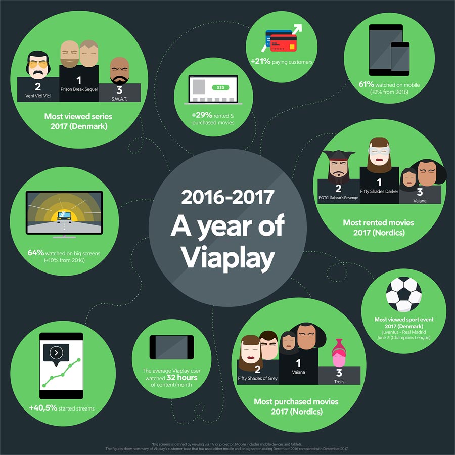 Viaplay i 2017 Viaplay i 2017