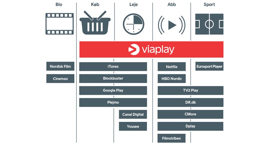 Viaplay Viaplay
