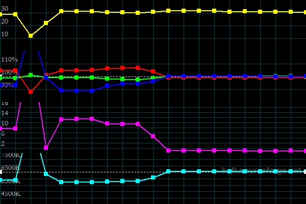 LG OLED kalibrering LG OLED kalibrering