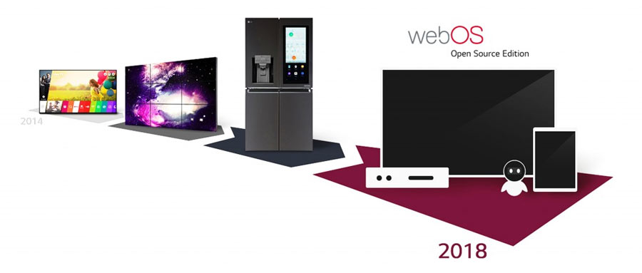 LG webOS