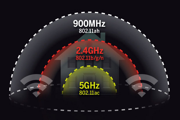 WiFi HaLow