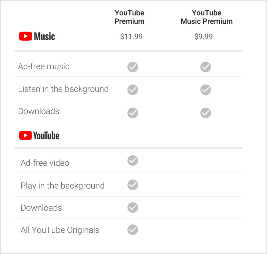 YouTube Premium YouTube Premium