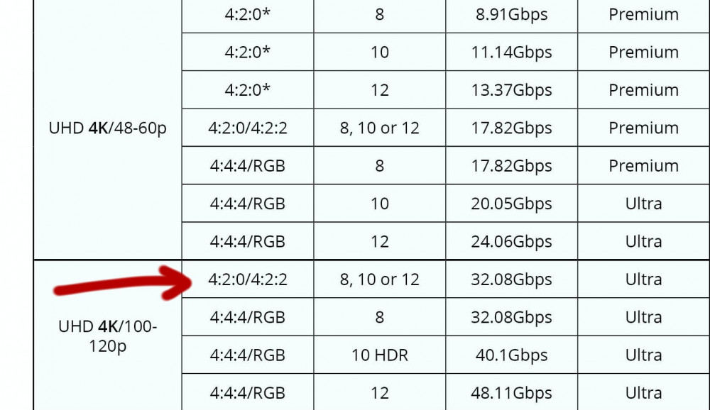 Bit-dybde kan aflæses i denne HDMI-mode