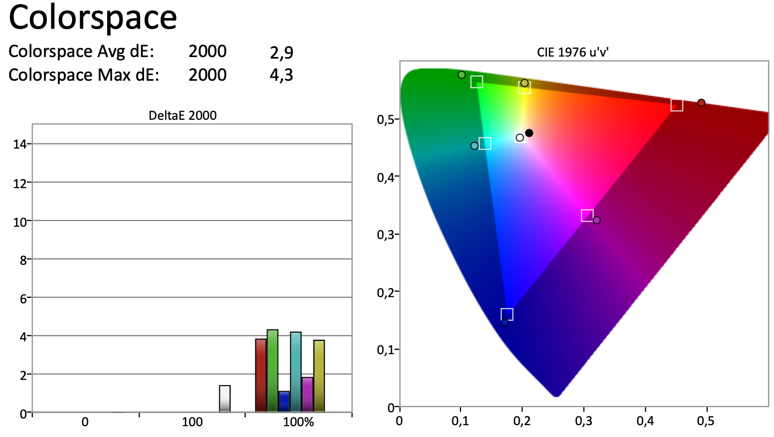 Billede FØR kalibrering.