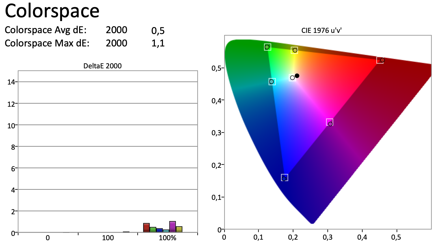 Billede EFTER kalibrering.