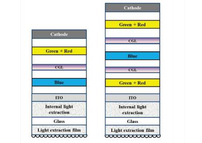 LGD-woled-structure-2017-img_assist-400x284.jpg