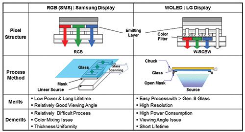 OLED.jpg