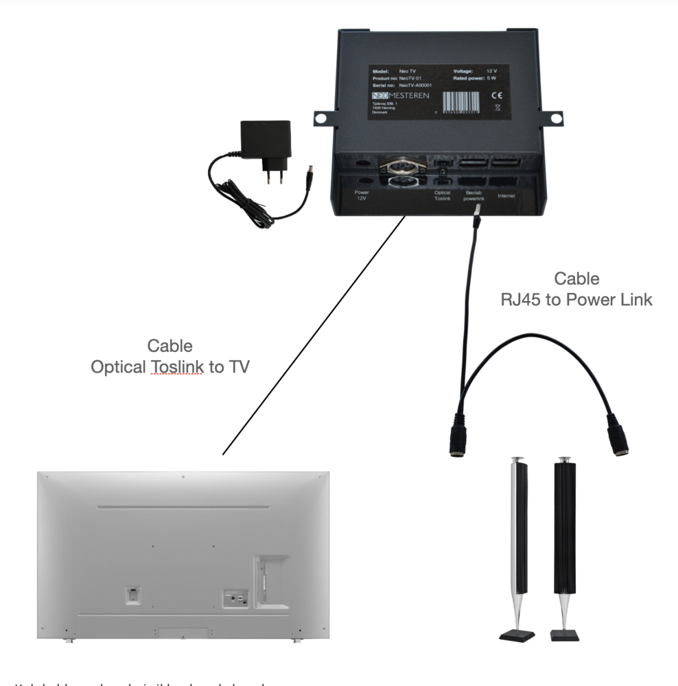 Neo TV - sammenkobling af produkterne.png