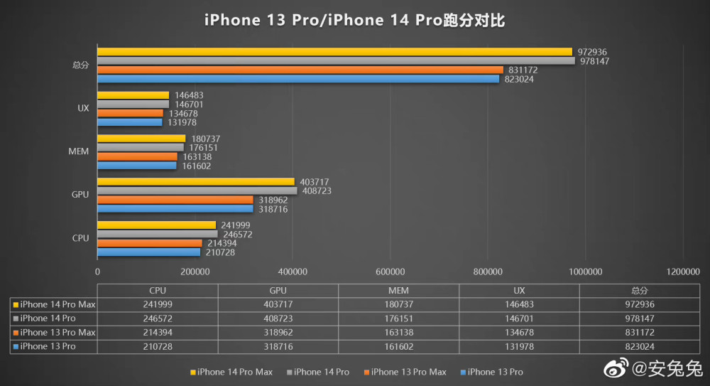 A16-Bionic-GPU-performance-numbers-1.jpg