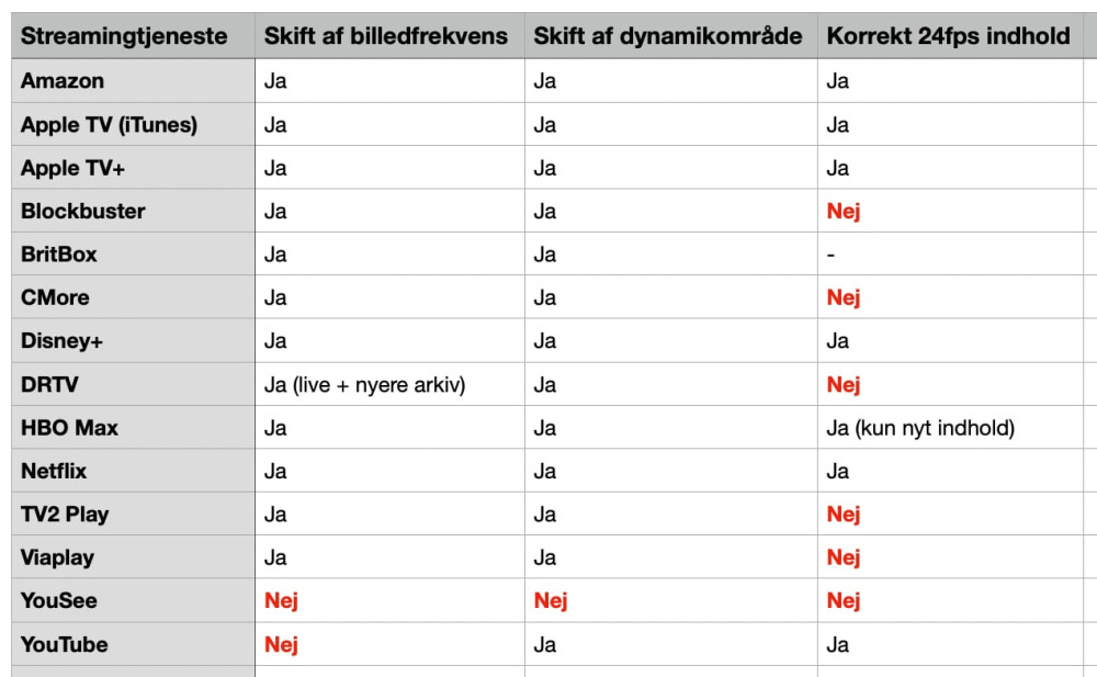 matchfrekvens_okt23.jpg