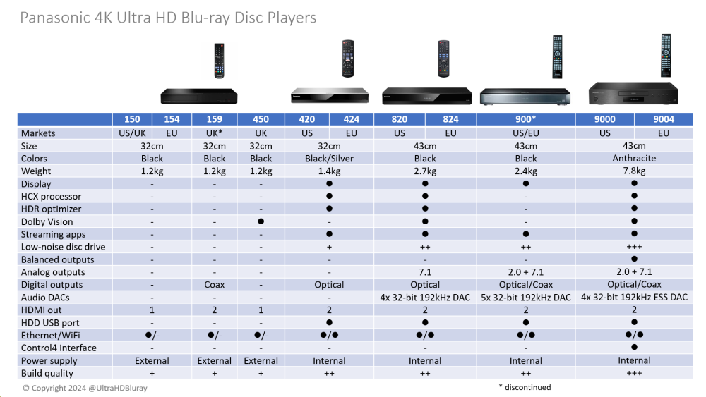 PanasonicUHDBDPrangecomplete.png