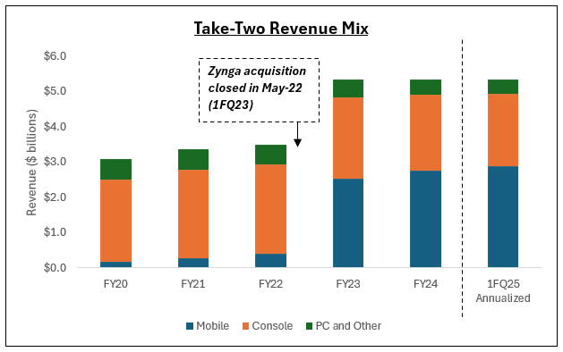 T2-revenue-mix.png