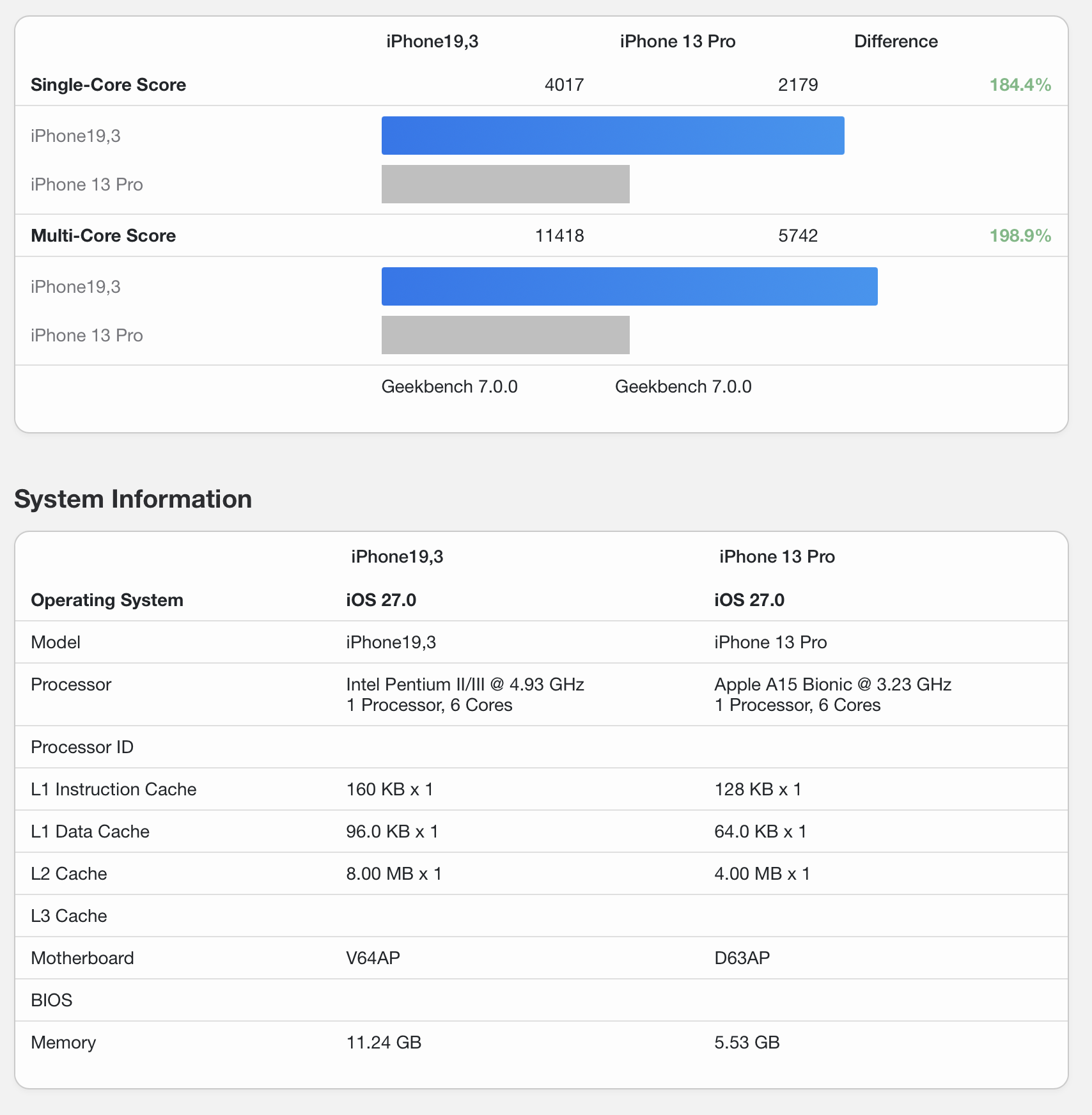a15vsa20pro_cpu.png