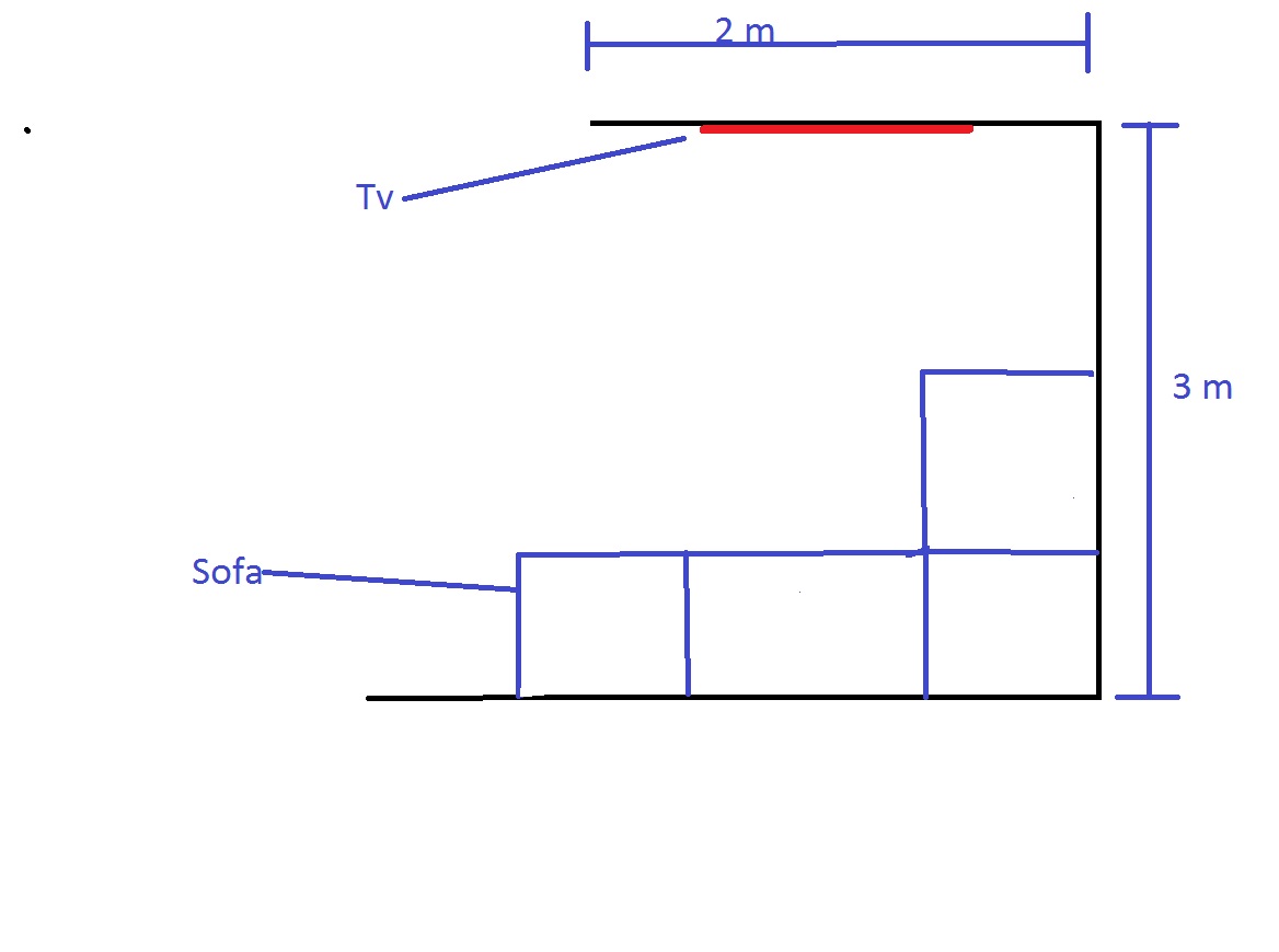 Sofa tv placering.jpg