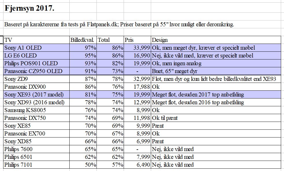 Fjernsyn 2017, Flatpenels tests.jpg