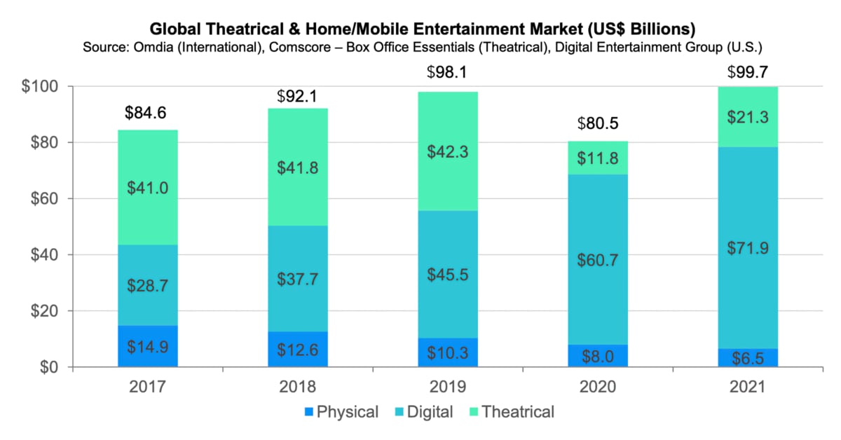 Home entertainment 2021