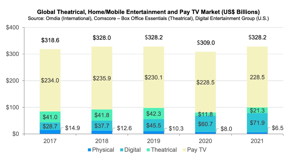 Pay TV 2021