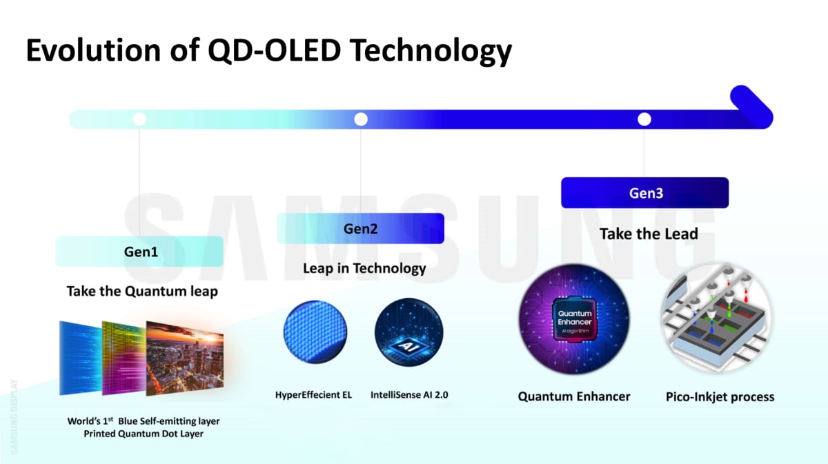 2024 QD-OLED 2024 QD-OLED