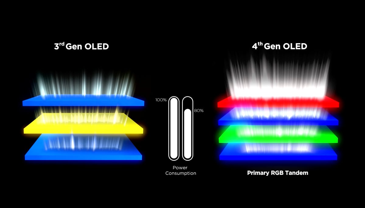 4. generation WOLED